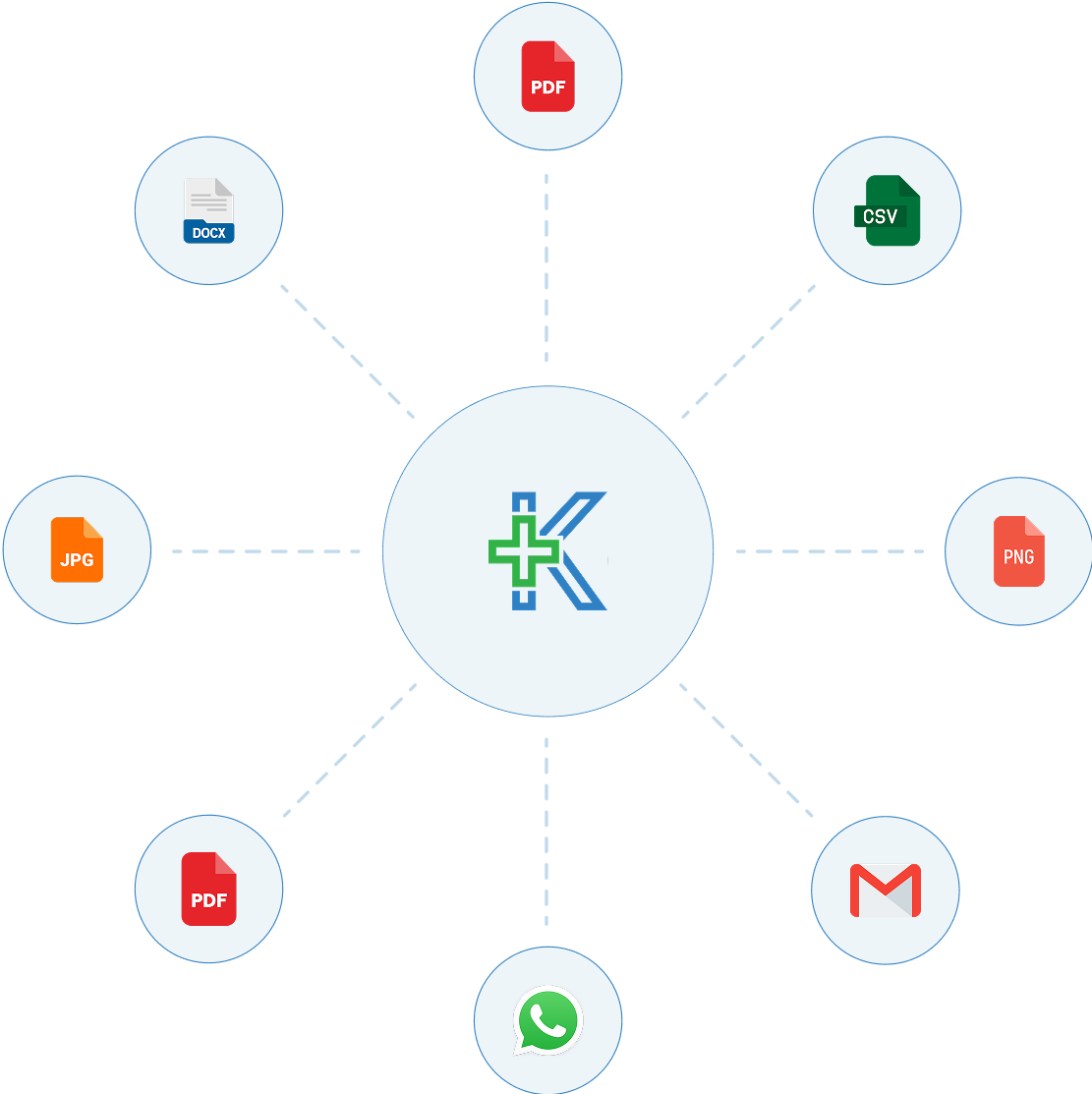 Patient Records Export - Electronic Medical Record Systems Integration